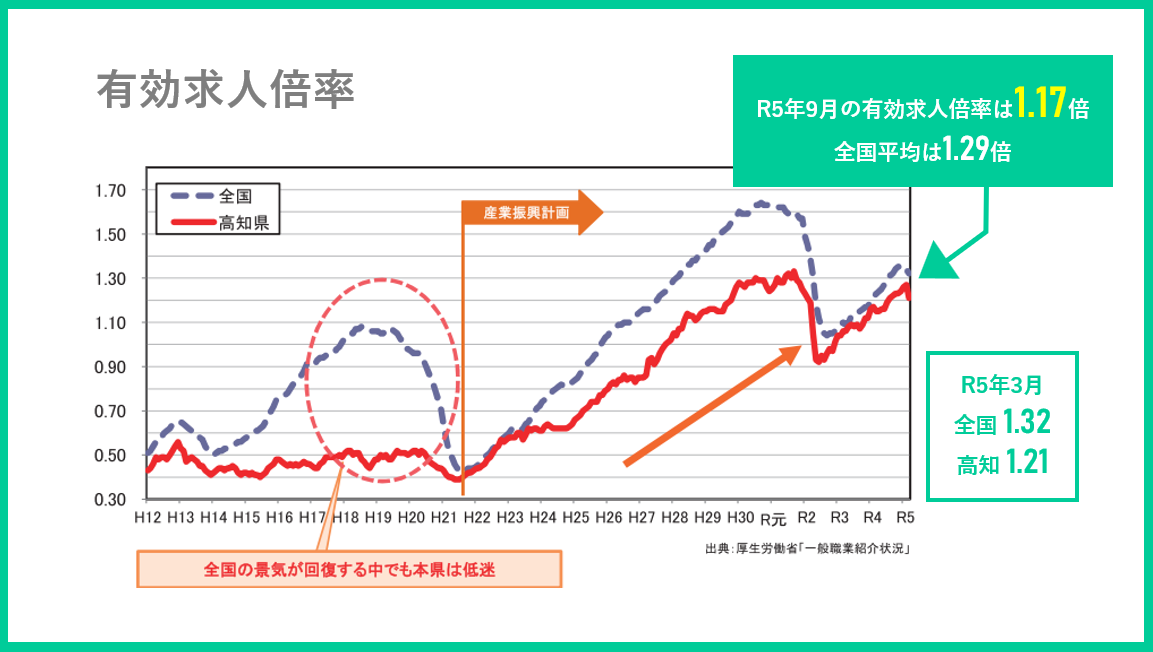 求人倍率