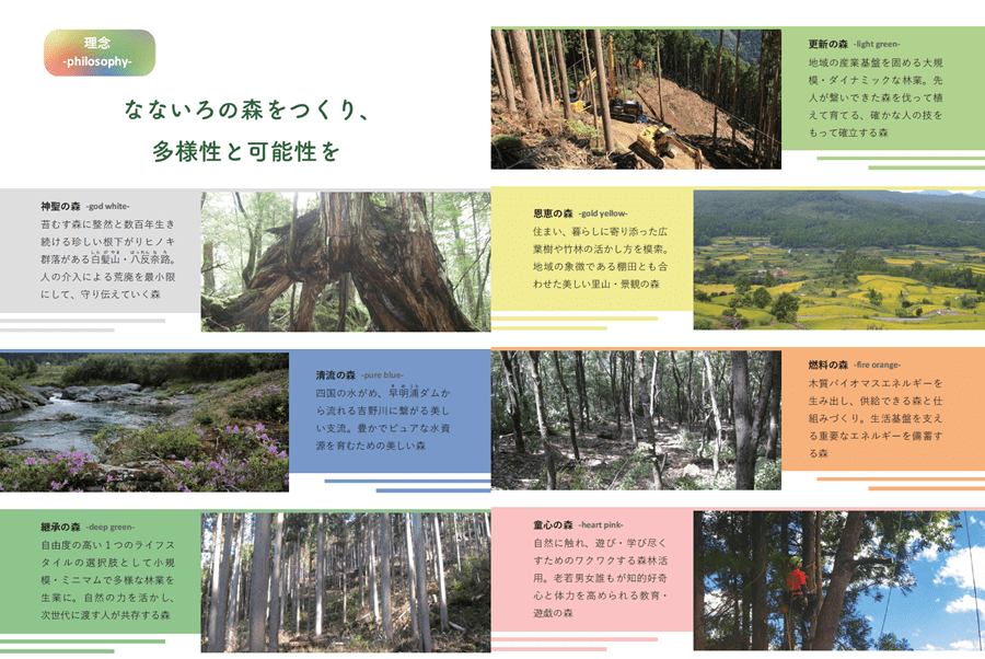 なないろの森