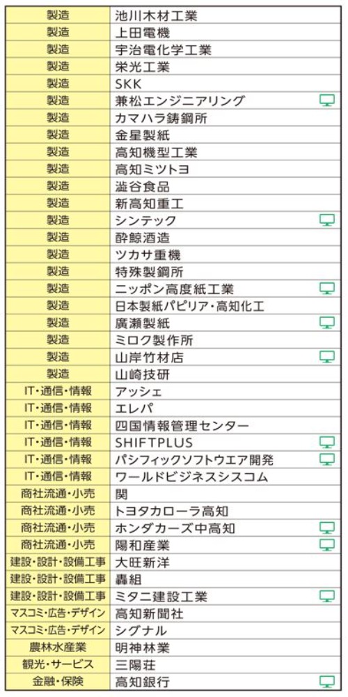 出展企業（大阪_修正）