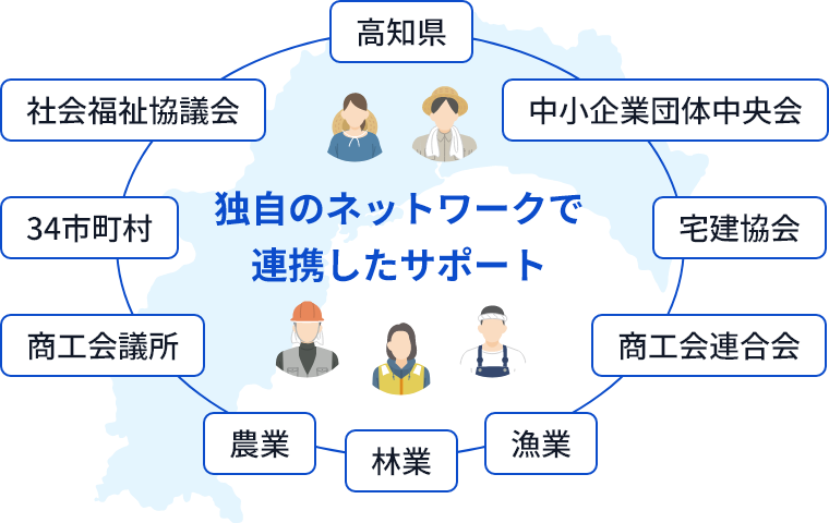 独自のネットワークで連携したサポートの画像