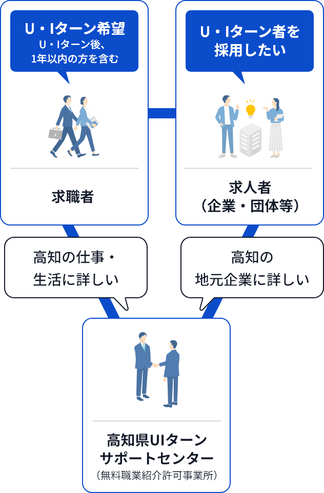 無料職業紹介サービスの画像②