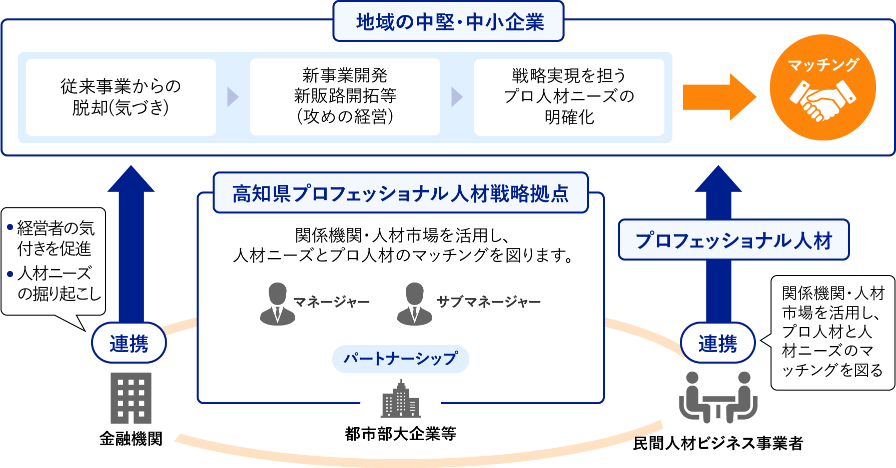 事業の仕組