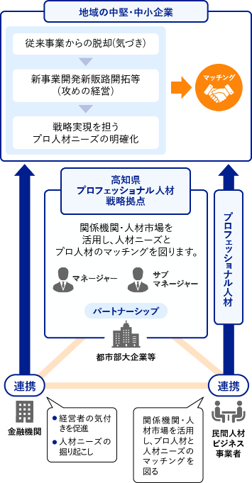 事業の仕組