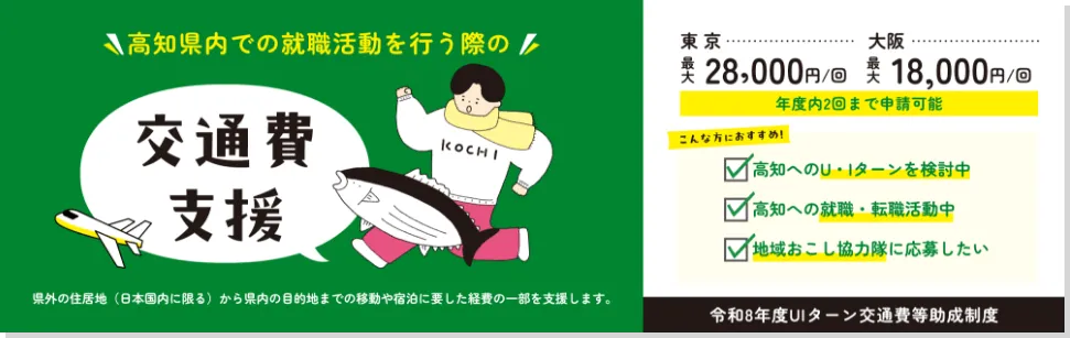 令和8年度UIターン交通費等助成制度。高知県内での就職活動にかかる交通費・宿泊費の一部を支援。東京は最大28,000円、大阪は最大18,000円を1回あたり支援し、年度内2回まで申請可能です。