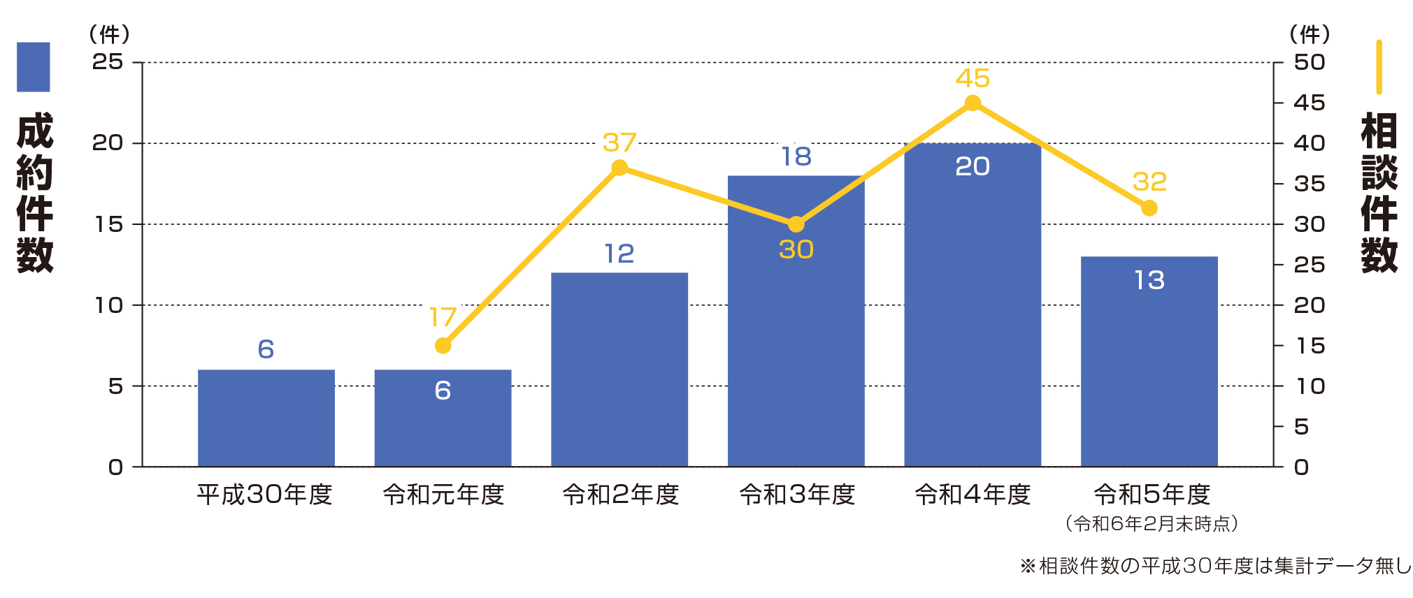 2403企業採用事例集