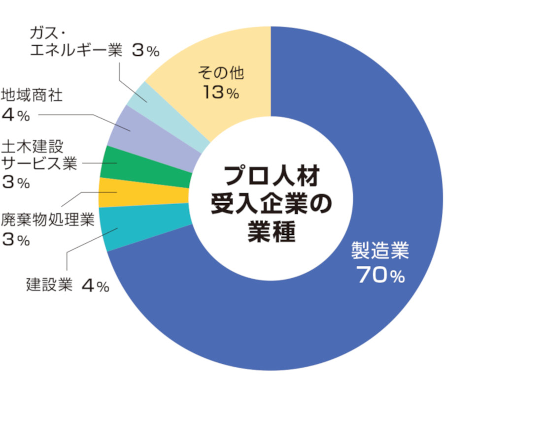 2403企業採用事例集