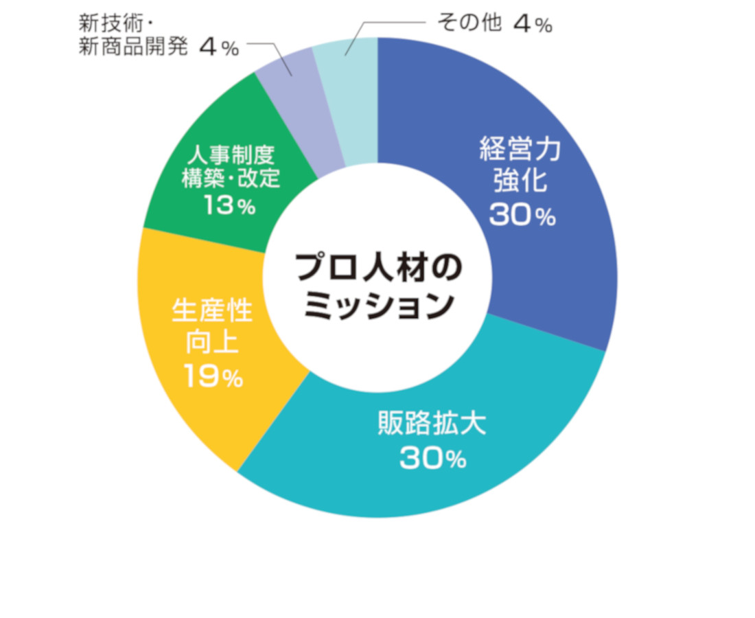 2403企業採用事例集