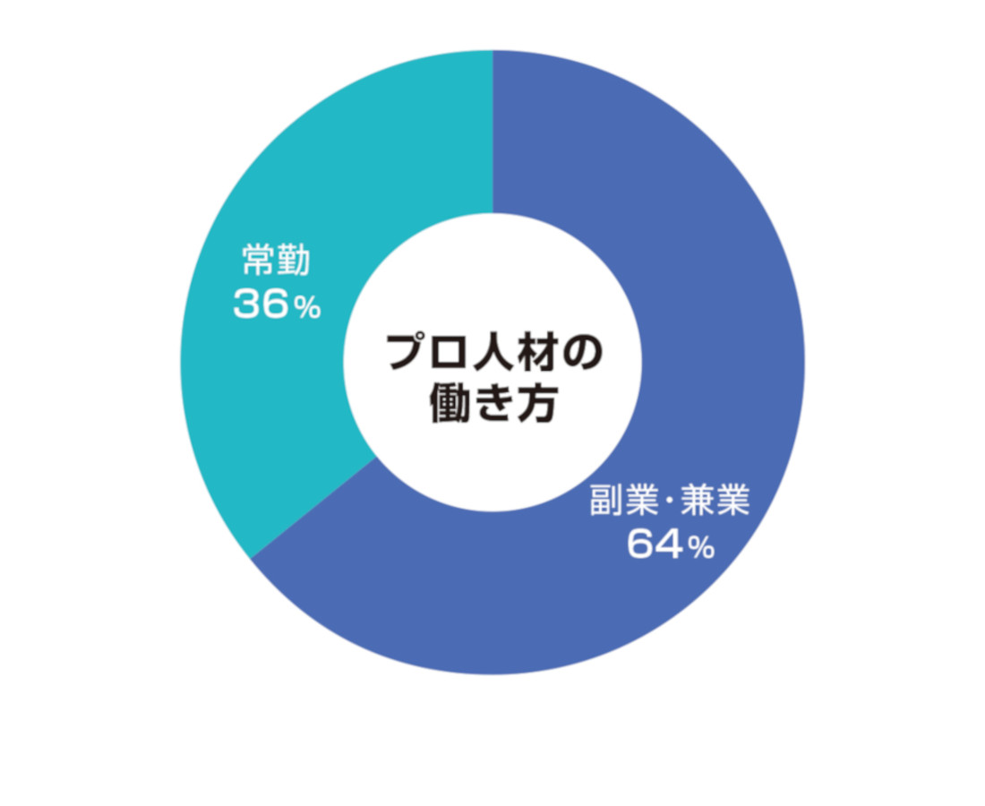 2403企業採用事例集