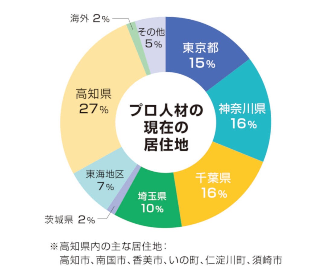 2403企業採用事例集